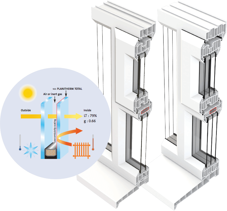 Thermally efficient glazing Liniar