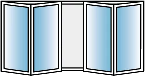 Four Panels
